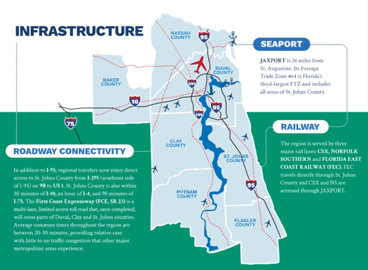 infrastructure infographic