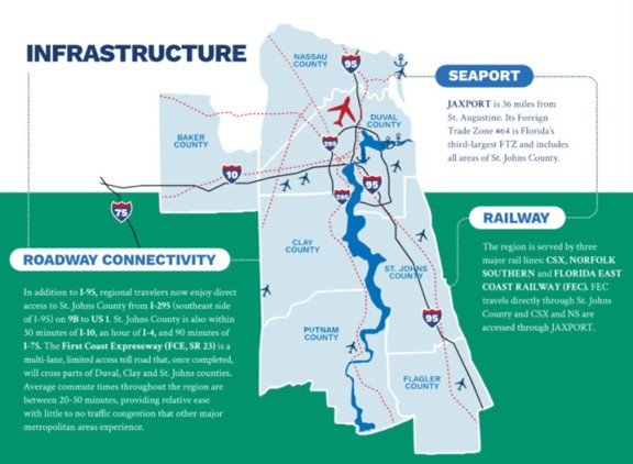 infrastructure infographic