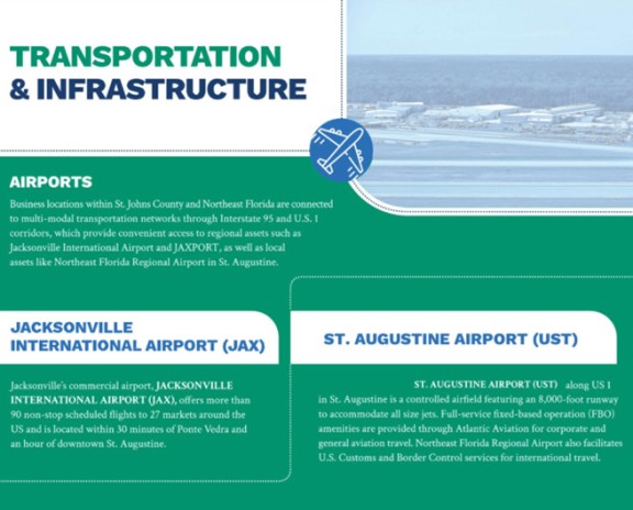 transportation infographic